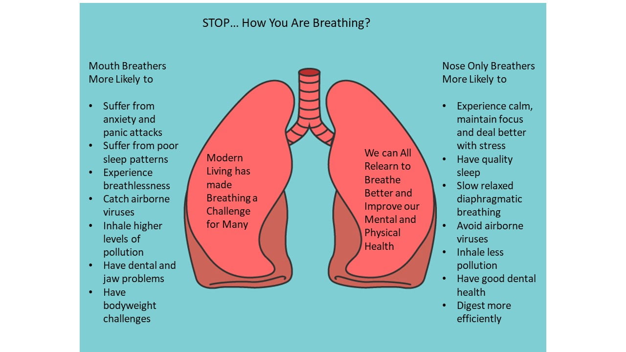 How are you breathing?